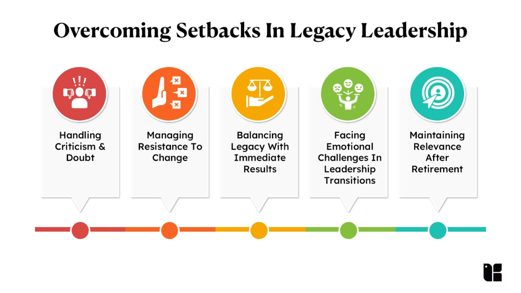 8 Principles of Leadership Legacy: Turning Founder Vision into Institutional DNA